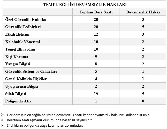 Devamsızlık Hakları